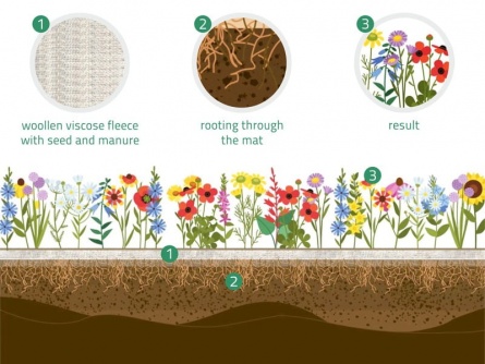 easygreen Power Flower